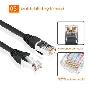 50 M 20 M Ethernet Kabel RJ45 Cat5 Lan UTP Kabel RJ45 Mrežni Kabel za NVRDVRSwitcher router Cat6 TV Kompatibilan Patch Kabel Kabel 2