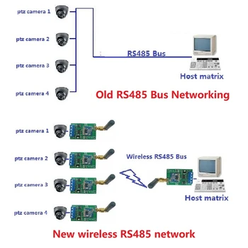 Multifunkcijski Bežični RS485 Bus RF Serijski UART Modul Transpondera DTU Za PTZ Kamere PLC Modbus RTU 3